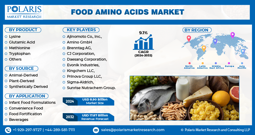 Food Amino Acid